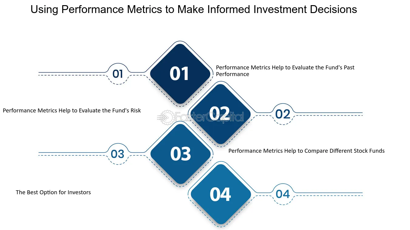 Using Performance Metrics to Make Informed Investment Decisions - Performance: Analyzing Performance Metrics of Common Stock Funds
